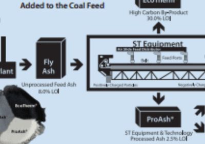 Understanding the Properties of Fly Ash for Efficient Separation
